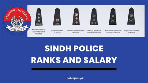 Sindh Police Ranks and Salary 2025 (Basic Pay & Allowances)