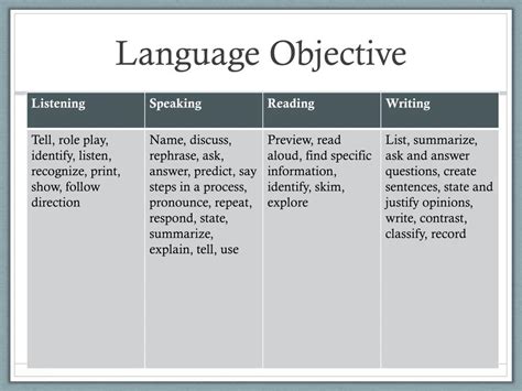 PPT - Strategies For Using Reading Interventions with English Language ...