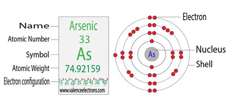 Hoeveel valentie-elektronen heeft arseen(As)? | I'm running