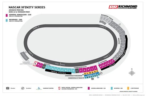 Maps - Richmond Raceway