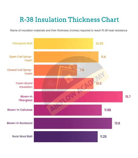 R38 Insulation Thickness For Different Insulation Materials: A Brief Guide