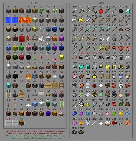 Minecraft ID's [every item]