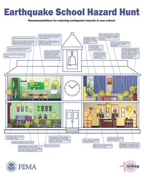 FEMA Earthquake School Hazard Hunt Game | IPRE Blog