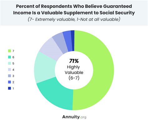 Retirement Annuity: Using an Annuity for Income in Retirement