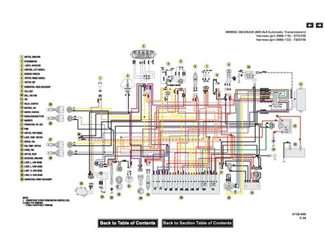 Odes 400 4x4 Wiring Diagram