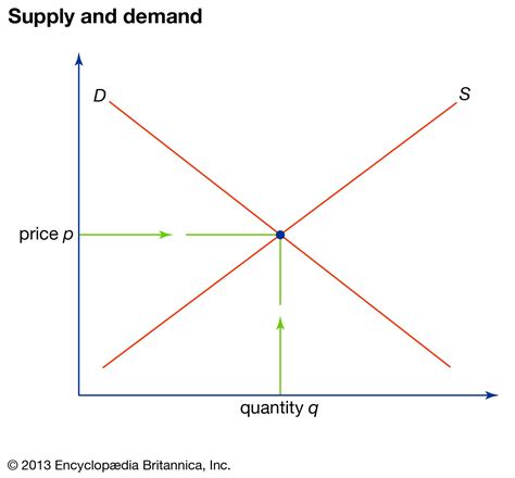 Demand Curve Definition