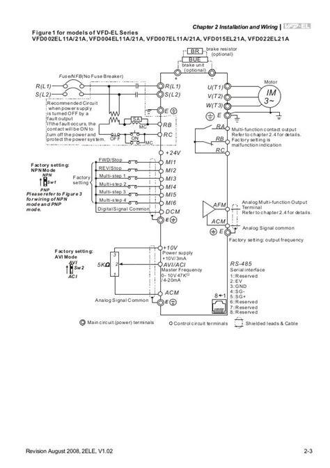 Delta Vfd El Wiring Diagram - Wiring Diagram Pictures