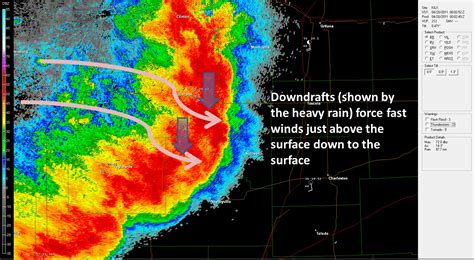 Looking Aloft: Squall Lines and Rotation on Radar