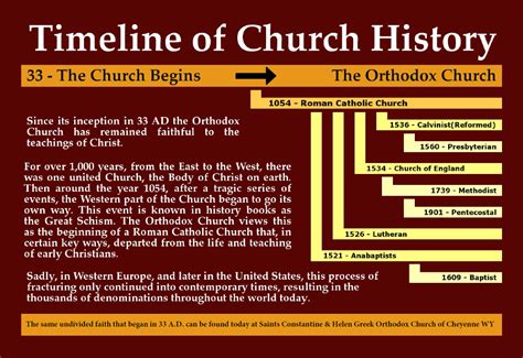 Christianity Timeline Of Church History | the quotes