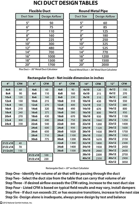 Three Ways to Check Duct Sizing in the Field | Contracting Business