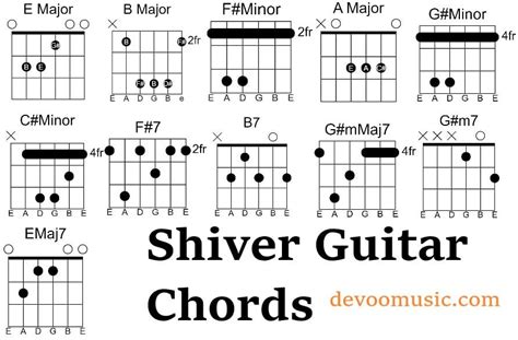 Shiver Perfect Guitar Chords - Coldplay 00 - GUITAR KNOWLEDGE