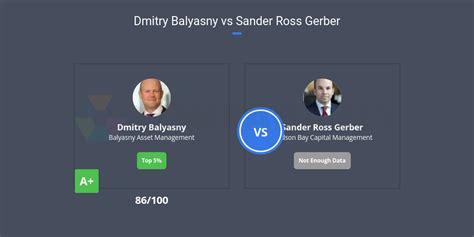 Dmitry Balyasny vs Sander Ross Gerber | Comparably