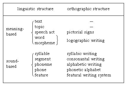 Writing - Alphabets, Logograms, Syllabaries | Britannica