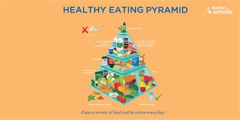 The New Healthy Eating Pyramid - One Handed Cooks