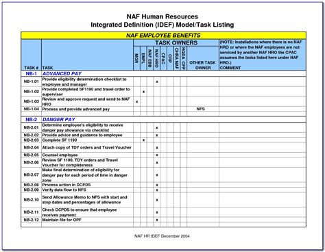 Employee Development Plan Template Excel Lovely Employee Training Plan - Vrogue