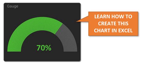 Creating Gauge Charts in Excel - Excel Campus