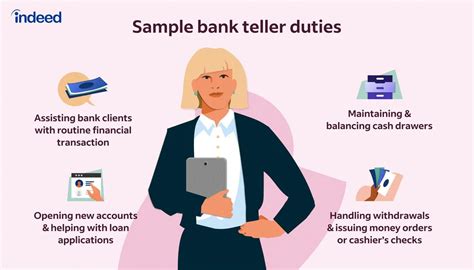 Bank Teller Job Description [Updated for 2024]