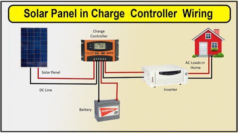 How To Make Solar Panel in Charge Controller Wiring Diagram | Solar ...