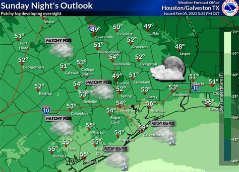 National Weather Service forecasts storms, cold front for Houston