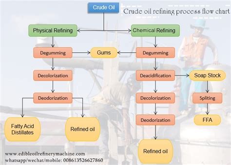 The recommendation to improve production in crude palm oil ( cpo ...