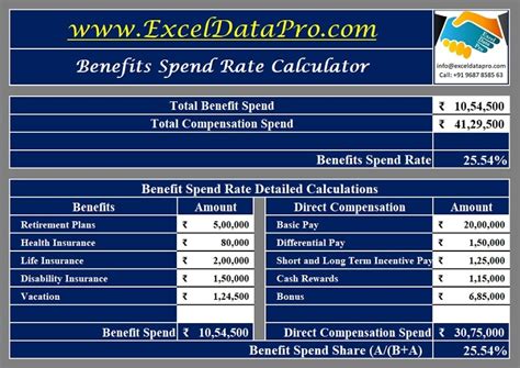 Download Benefits Spend Rate Calculator Excel Template - ExcelDataPro