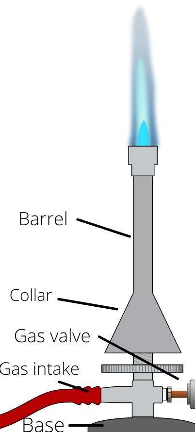 Parts Of A Bunsen Burner Diagram