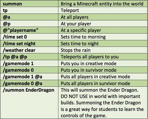 Getting Started with Minecraft in the Classroom | Common Sense Education in 2021 | Minecraft ...