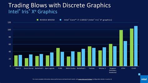 Intel “Tiger Lake” Mobil-CPUs offiziell – Hartware