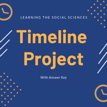 Scientific Revolution Timeline Project by Learning the Social Sciences