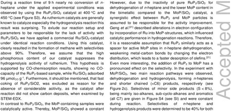 a) Conversion of n-heptane and b) Productivity of n-heptenes as a... | Download Scientific Diagram