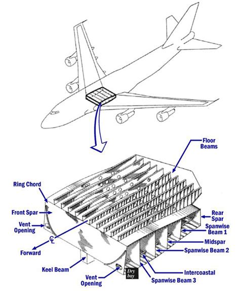 Boeing 747-100 | Federal Aviation Administration