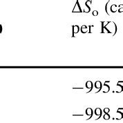 Mfold predicted values of the thermodynamical parameters for both... | Download Table