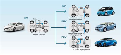 Inheriting hybrid technologies | Toyota Motor Corporation Official Global Website