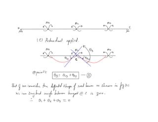 3.7 three moment equation derivation | PPT