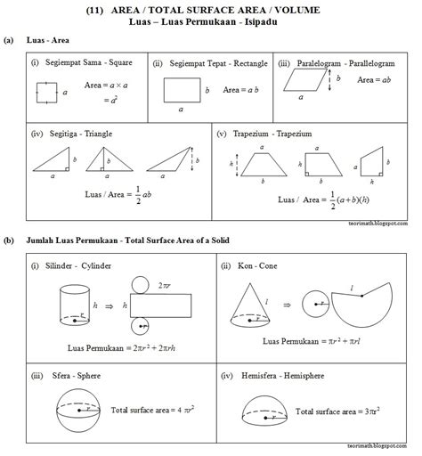 (11) Luas, Jumlah Luas dan Isipadu (Area, Total Surface Area, Volume ...