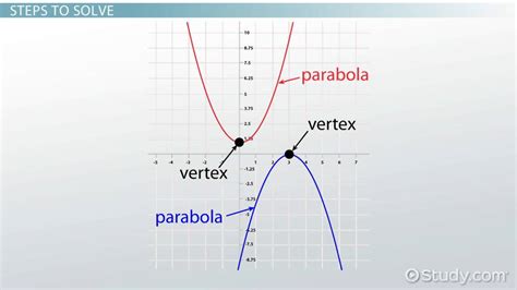 How to Find the Vertex of a Parabola | Quadratic Equation - Lesson ...