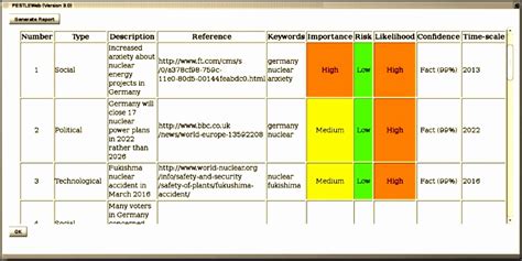 7 social Impact assessment Template - SampleTemplatess - SampleTemplatess