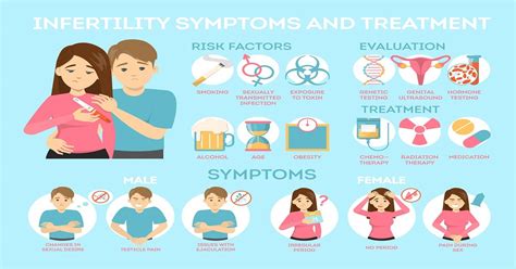 Secondary Infertility: Symptoms, Causes and Treatments