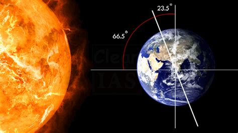 Insolation and Heat Balance of the Earth - Clear IAS