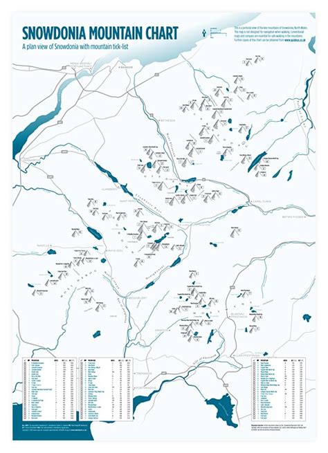 Snowdonia Mountain Map & Tick List | Map of Snowdonia