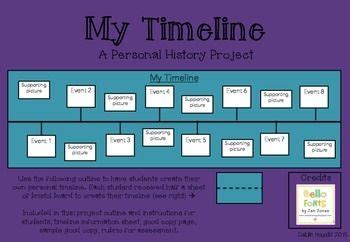 Awesome Make A Timeline For Family Member Career Template Powerpoint Roadmap