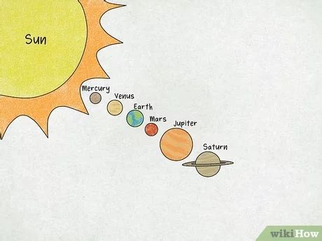 Details more than 145 solar system sketch diagram best - in.eteachers