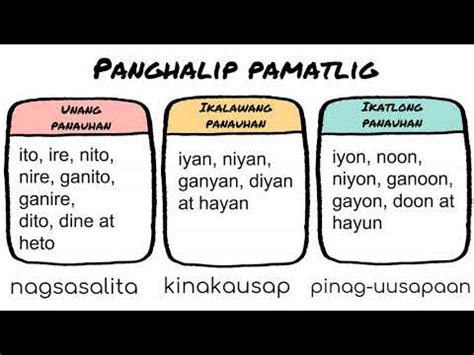 Grade 6 Panghalip Panao at Iba Pang Uri ng Panghalip - YouTube