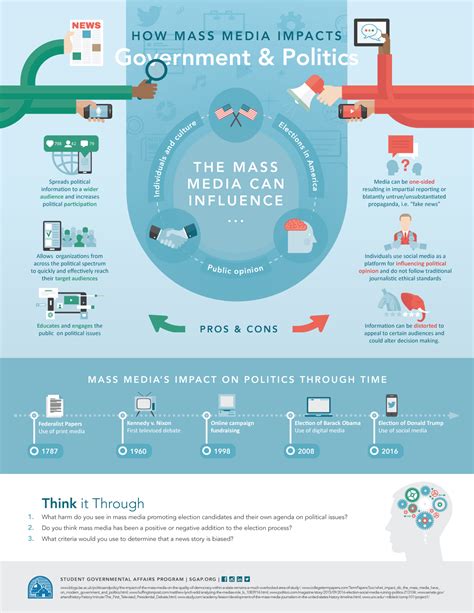 How Mass Media Impacts Government and Politics Infographic - Student ...