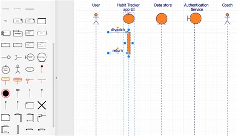 Create UML sequence diagrams in draw.io - draw.io