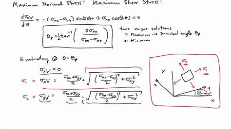 (31A) Maximum normal and shear stresses - YouTube