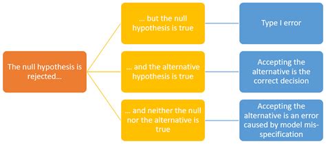 Alternative hypothesis | Explanation and examples