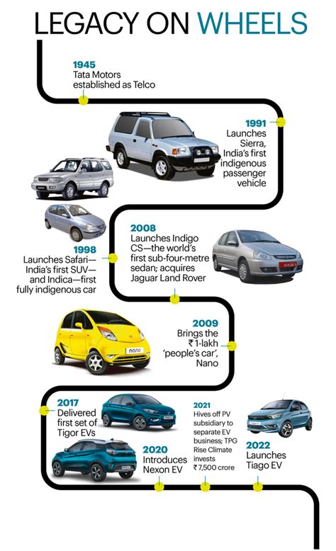 Can Tata Motors Retain Its EV Crown? | Fortune India