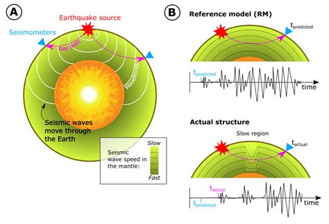 Seeing inside the earth - Catalyst Magazine