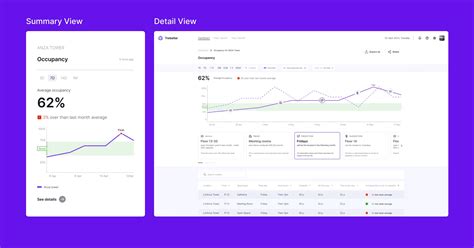 Mastering Dashboard Design: 6 Key Design Principles for Effective Data ...